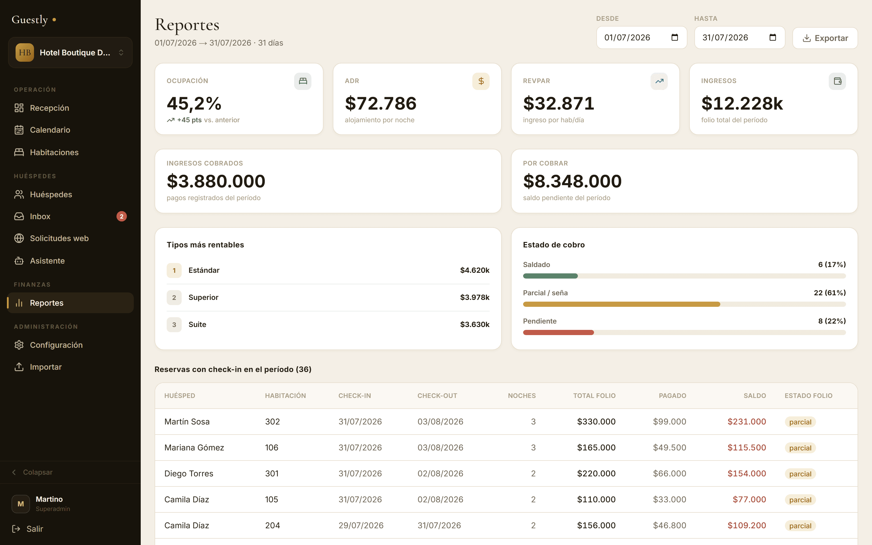 Guestly — tablero / reportes